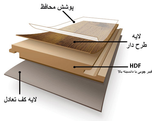 مشخصات فنی پارکت
